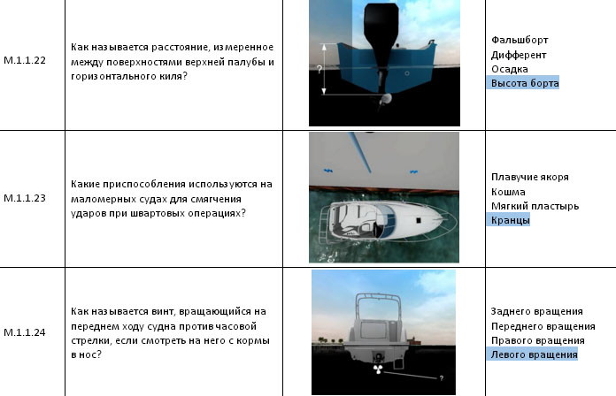 Сдача экзамена в гимс маломерные суда 2023. Теоретический экзамен ГИМС. Практический экзамен в ГИМС. Практический экзамена на маломерное судно. Вопросы для экзаменов в ГИМС С ответами.